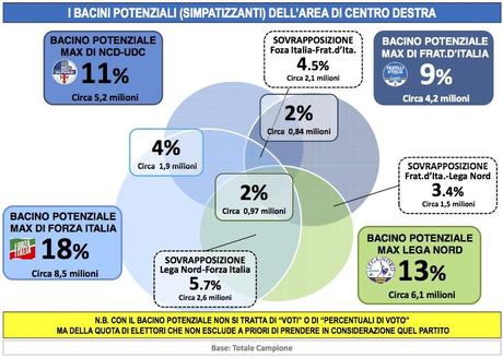 Sondaggio LORIEN 13 ottobre 2014