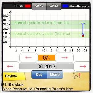 Diario di pressione e peso con una applicazione: Body values.