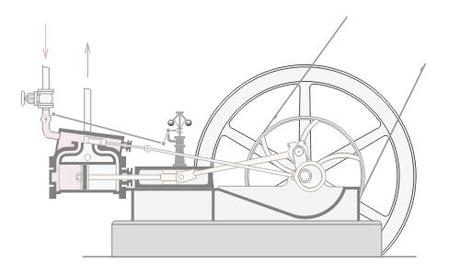 Motore di rivoluzione: Il vapore e sue applicazioni: La storia.
