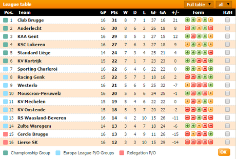 jupiler league classifica