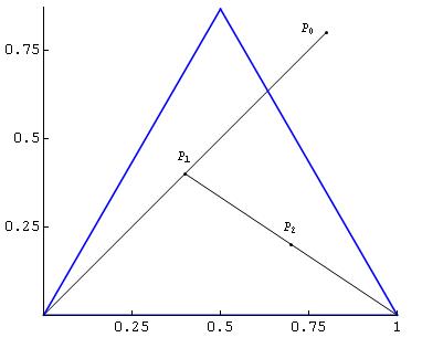 [¯|¯] Il gioco del caos e il triangolo di Sieripinski