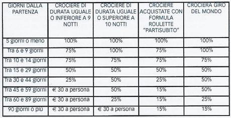 Anteprima catalogo Costa Crociere 2012: cosa è cambiato? (I)