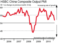 Cina: Indice PMI Servizi in forte rallentamento & Bernanke 