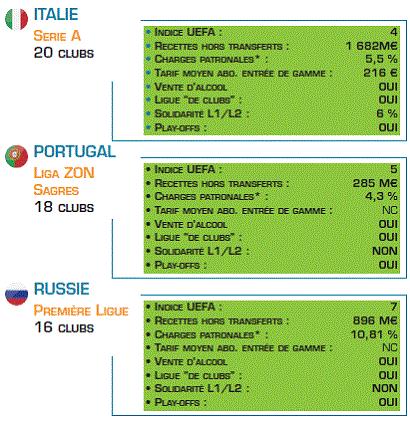 Pubblicata una Relazione sullo stato del calcio francese