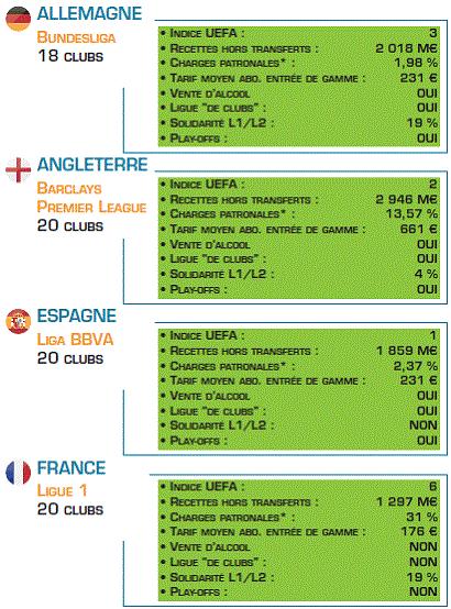 Pubblicata una Relazione sullo stato del calcio francese