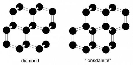 Diamante e Lonsdaleite a confronto. Entrambi costituiti da atomi di carbonio in struttura tetraedrica. Crediti: Péter Németh.