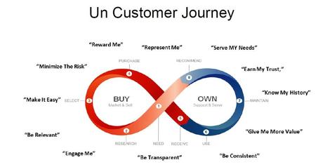 Switching Economy: come diventare una customer company