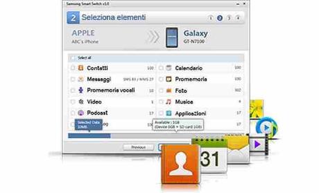 Da iPhone a Samsung Galaxy come trasferire contatti messaggi