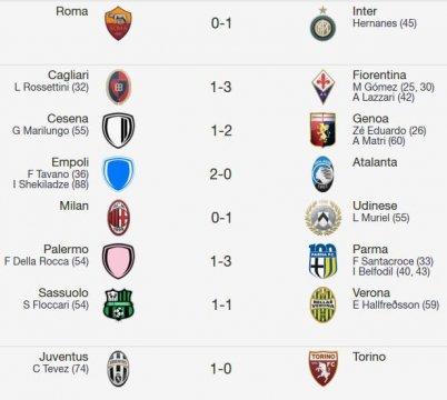 La Serie A di Multiplayer.it - 13a Giornata