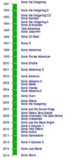 Sonic The Hedgehog - Monografie