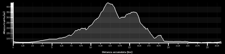 #mtb #28112014 #obiettivo #100000 #metri+ #ascesaaccumulata