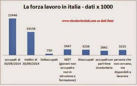 OCCUPATI E DISOCCUPATI, NEL PAESE DEGLI ESPERTI DEL NULLA