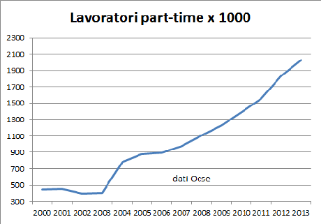 OCCUPATI E DISOCCUPATI, NEL PAESE DEGLI ESPERTI DEL NULLA