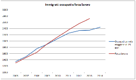 OCCUPATI E DISOCCUPATI, NEL PAESE DEGLI ESPERTI DEL NULLA