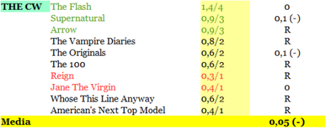 RATING THE CW 23-28_11