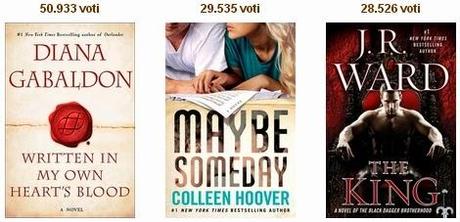 Goodreads Choice Awards 2014