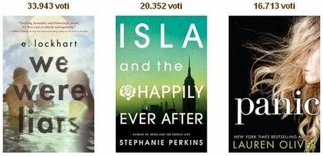 Goodreads Choice Awards 2014