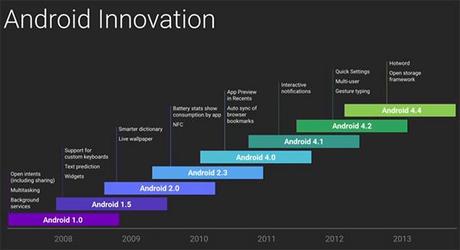 android dicembre 02