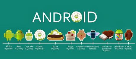 Android all version