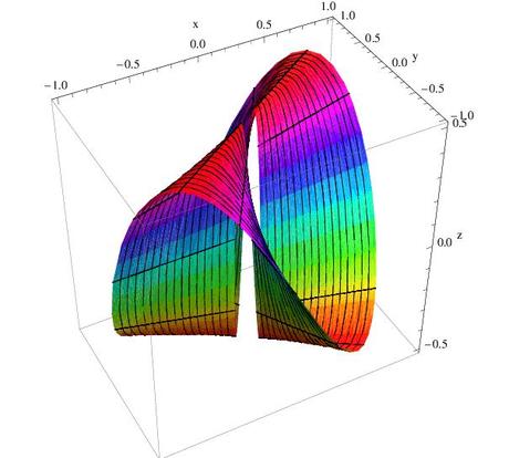 grafico funzione