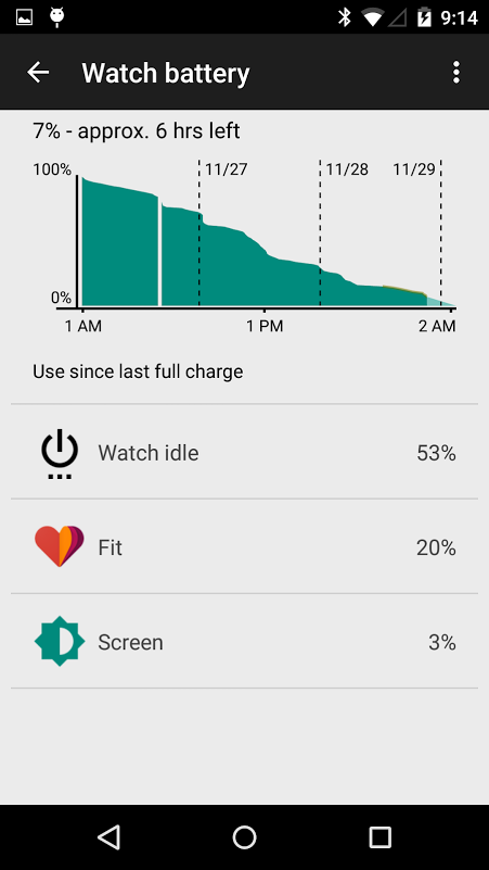 Android_Wear_5.0_Battery