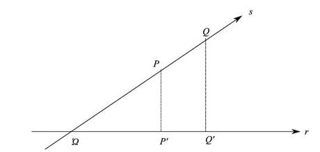 [¯|¯] Le funzioni trigonometriche sinx e cosx