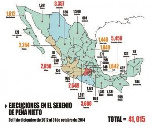 Ayotzi Esecuzioni governo Peña