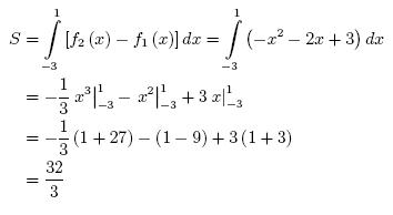 integrali definiti, area di una figura piana