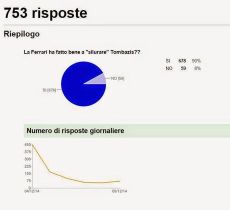 Alcuni voci dalla fabbrica Ferrari