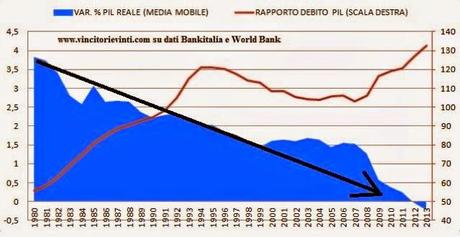 Ti Fregano con Le Parole: Come se Tornare alla Lira fosse Diverso da Bancarotta