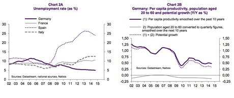 Natixis_chart-2AB