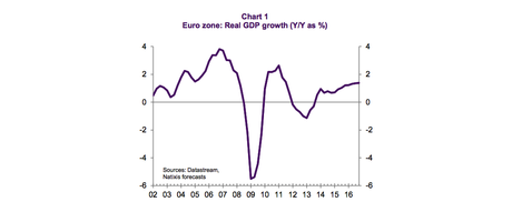 Natixis_chart-1