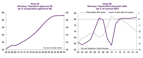 Natixis_chart-3AB