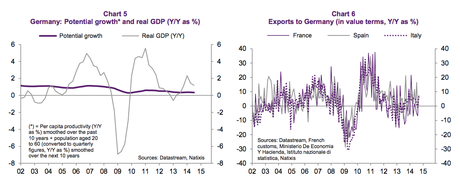 Natixis_chart-5 - 6