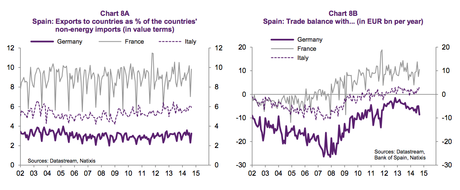 Natixis_chart-8AB