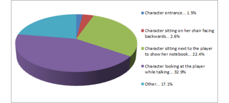 Come reagiscono i Giapponesi alla VR? Come reagiscono i Giapponesi alla VR?