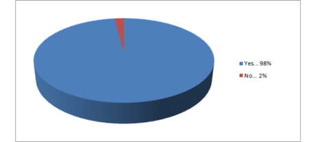 Come reagiscono i Giapponesi alla VR? Come reagiscono i Giapponesi alla VR?