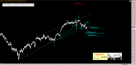 DAX: L’ULTIMO SWING?