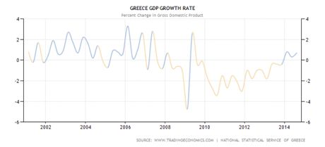 grecia-economia-tasso-pil-percentuale