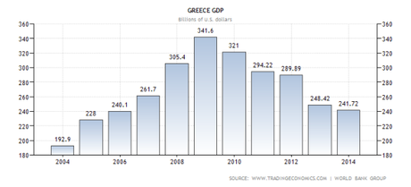 grecia-economia-pil-valore-assoluto