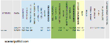 quorum