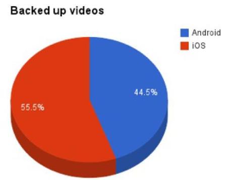 Privacy Gli utenti iOS sono più attenti alla privacy rispetto agli utenti Android