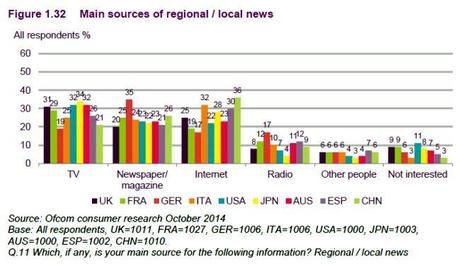 Fonti Informazioni Locali Ofcom