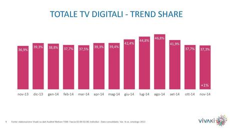 Gli ascolti della tv non generalista [SAT e DTT], Novembre 2014 (analisi VivaKi)