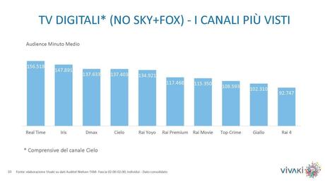 Gli ascolti della tv non generalista [SAT e DTT], Novembre 2014 (analisi VivaKi)