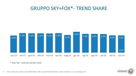 Gli ascolti della tv non generalista [SAT e DTT], Novembre 2014 (analisi VivaKi)