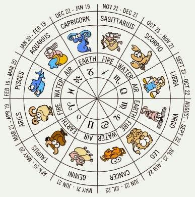 I difetti del nostro segno zodiacale