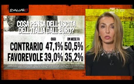 Sondaggio EUROMEDIA 16 dicembre 2014: CSX 40,6% (+6%), CDX 34,6%, M5S 19% Sondaggio EUROMEDIA 16 dicembre