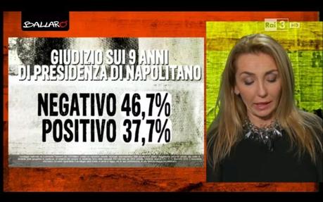 Sondaggio EUROMEDIA 16 dicembre 2014: CSX 40,6% (+6%), CDX 34,6%, M5S 19% Sondaggio EUROMEDIA 16 dicembre