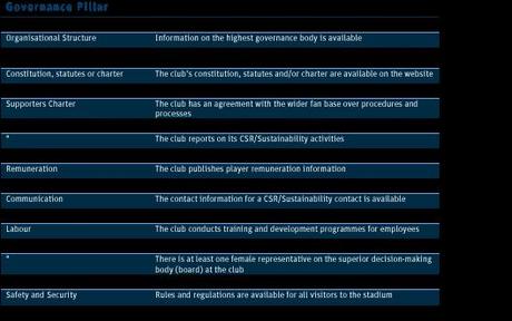 Calcio & Social Responsibility: il ranking 2014